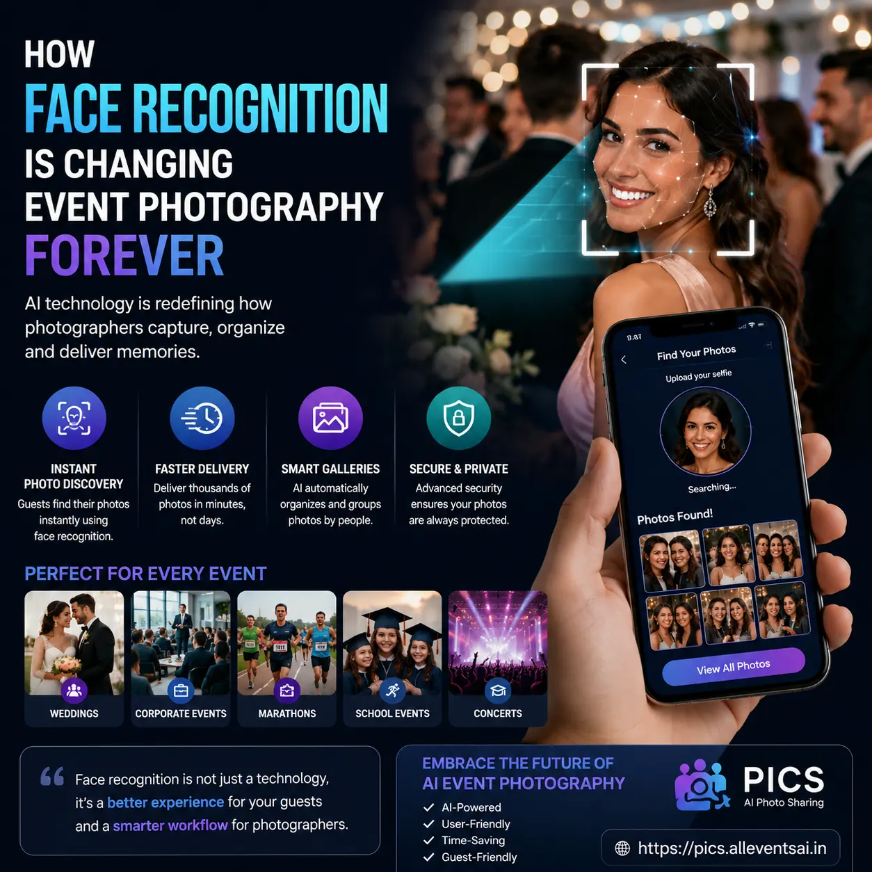 How Face Recognition Is Changing Event Photography Forever
