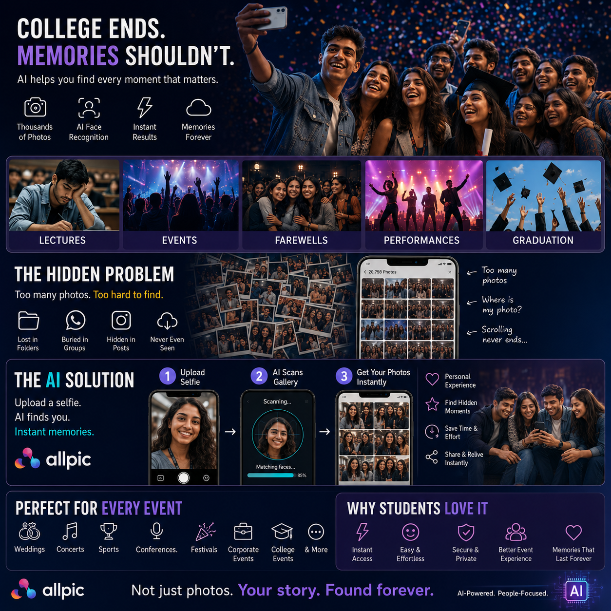 How AI Is Changing the Way People Experience College Events