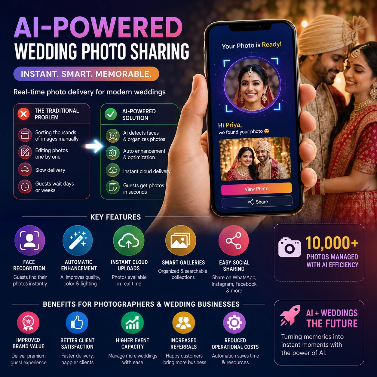 How AI Photo Sharing is Changing Wedding Photography Forever